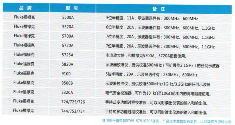 Fluke 5500A 多功能校準儀