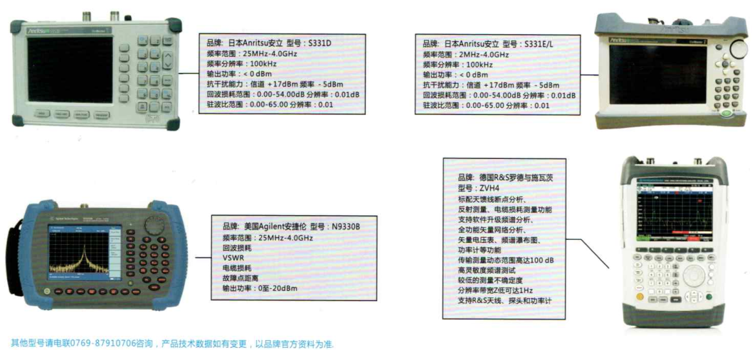 天饋線測試儀