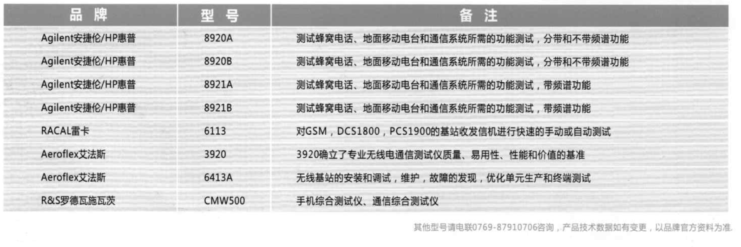 綜合測試儀