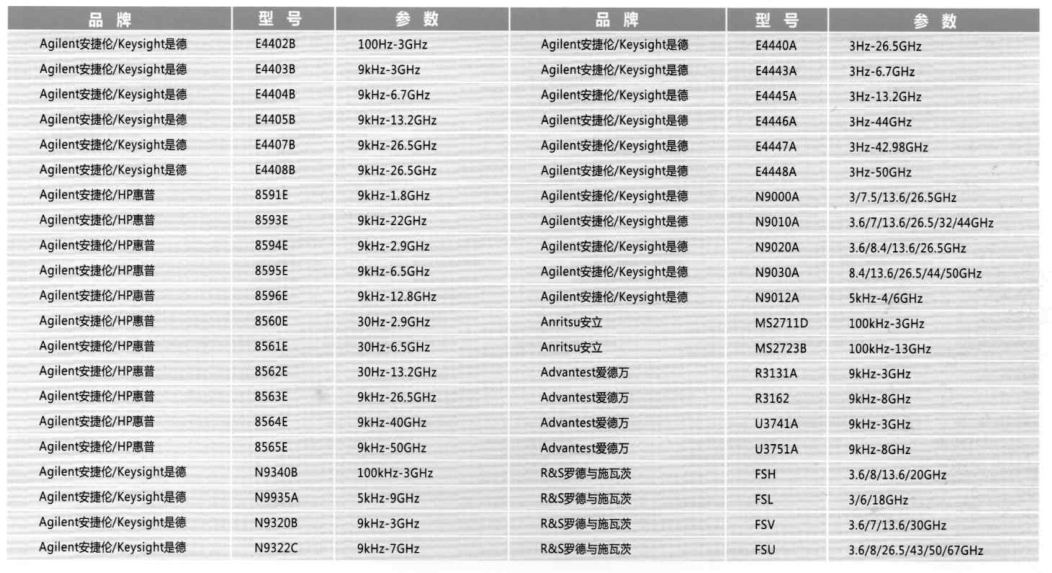 頻譜分析儀