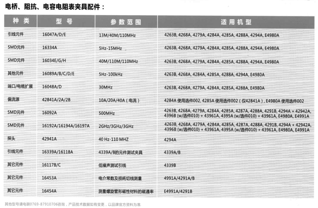 電橋、阻抗、電容電阻表夾具配件