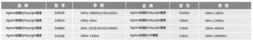 Keysight E4991B 阻抗分析儀