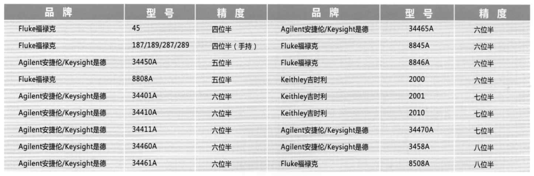數字萬能表