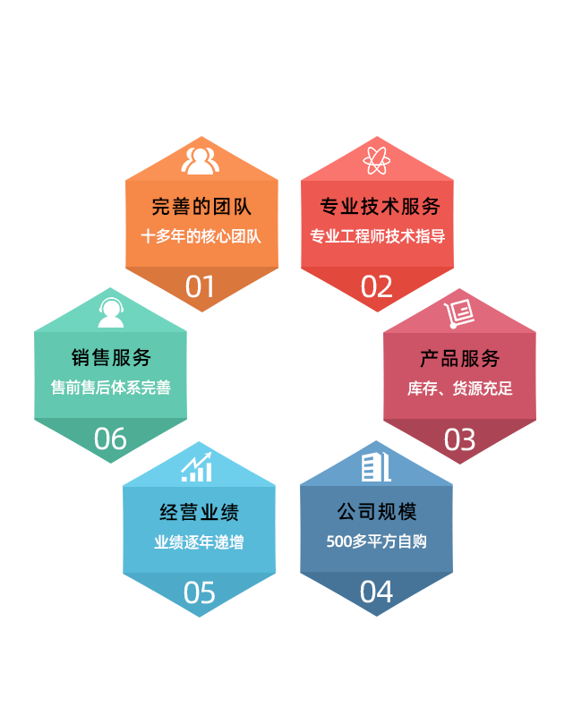 萬用表校準儀